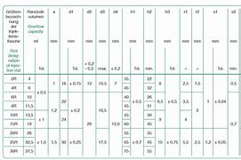 Image result for ISO Vial Sizes