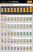 Image result for Cell Phone Battery Life Comparison