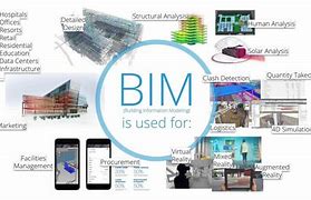 Image result for Architecture BIM Model