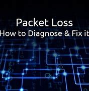 Image result for How to Troubleshoot Packet Loss On Microtick