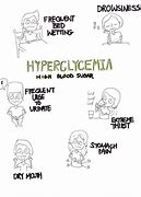 Image result for Hypoglycemia Low Blood Sugar