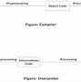 Image result for Types of Computer Languages