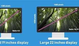 Image result for iPad 6 Screen Size