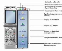 Image result for Motorola Mobile Phone Tools