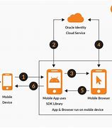 Image result for Mobile as a System