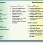 Image result for Local Government Powers
