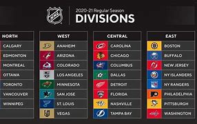 Image result for NHL Hockey Season
