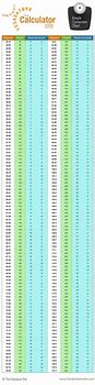 Image result for Stone Weight Chart