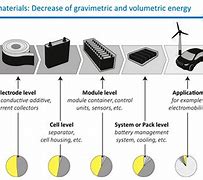 Image result for Applications in Rechargeable Lithium Batteries