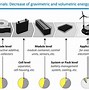 Image result for Components of Lithium Ion Battery