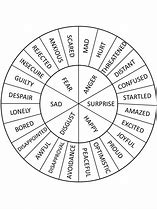 Image result for Black and White Emotionswheel Chart