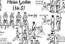 Image result for Shotokan Karate Kata Heian Godan