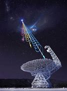 Image result for Radio Waves