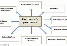 Image result for The Six Functions of Government