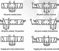 Image result for Pnuematic Directional Control Valve
