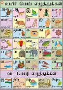 Image result for Tamil Basic Letter