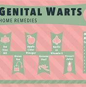 Image result for STI Genital Warts