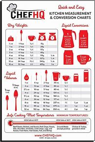Image result for Cooking Unit Conversion Chart