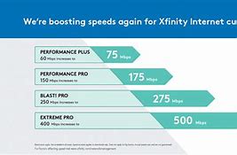 Image result for Xfinity Internet Cost