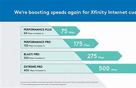 Image result for Xfinity Internet Upload Speed
