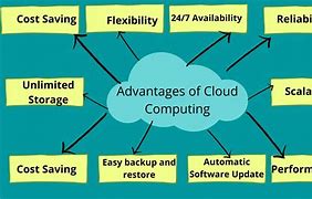 Image result for What Is Cloud Computing Wiki