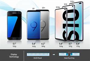 Image result for Screen Size Samsung Galaxy 10