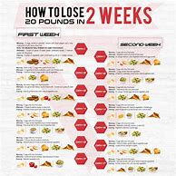Image result for Diet Plan to Lose Weight Fast