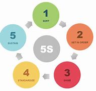 Image result for 5S Chart Free