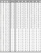 Image result for 5 Bit Binary Table