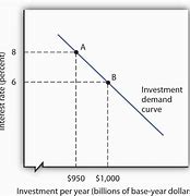 Image result for Investing For Dummies PDF