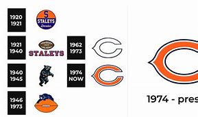 Image result for Chicago Bears Logo History