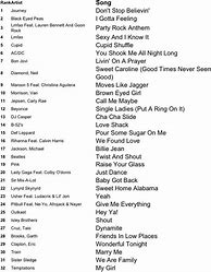 Image result for DJ Music List