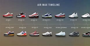 Image result for Types of Air Max Shoes