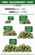 Image result for Weed Sizes