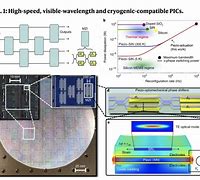 Image result for Picture of Integrated Photonic Circuit with Nonlinear Optical Material
