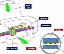 Image result for Inkjet Printer Parts