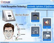 Image result for Face Recognition System Hardware's