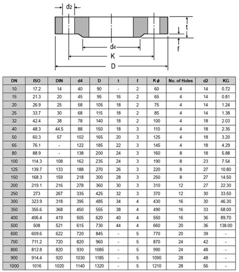 Image result for Process Improvement Project Steps