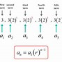 Image result for A Level Maths Sequences Formula