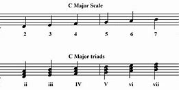 Image result for Piano Chord Sheet