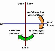Image result for You Do Not Know the Way