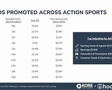 Image result for Popular Outdoor Sports Brands