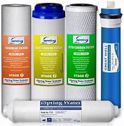 Image result for Water Filter Cartridges