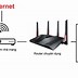Image result for Cục Wi-Fi