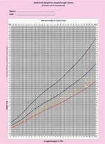 Image result for Baby Girl Size Chart