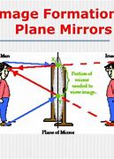 Image result for Nature of Image Formed by a Plane Reflecting Surface