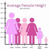 Image result for Centimeters to Inches Graph