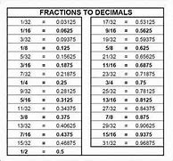 Image result for Ruler Decimal to Fraction Chart