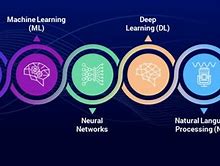 Image result for The Quantum Mind AI System