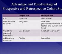 Image result for Prospective Cohort Study Limitations